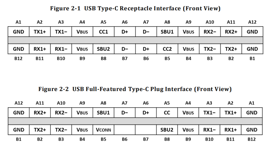 超详细USB Type-C引脚信号及PCB布局布线介绍
